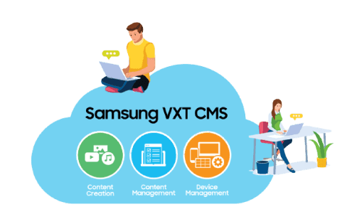 An illustration representing the three pillars of the Samsung VXT CMS solution